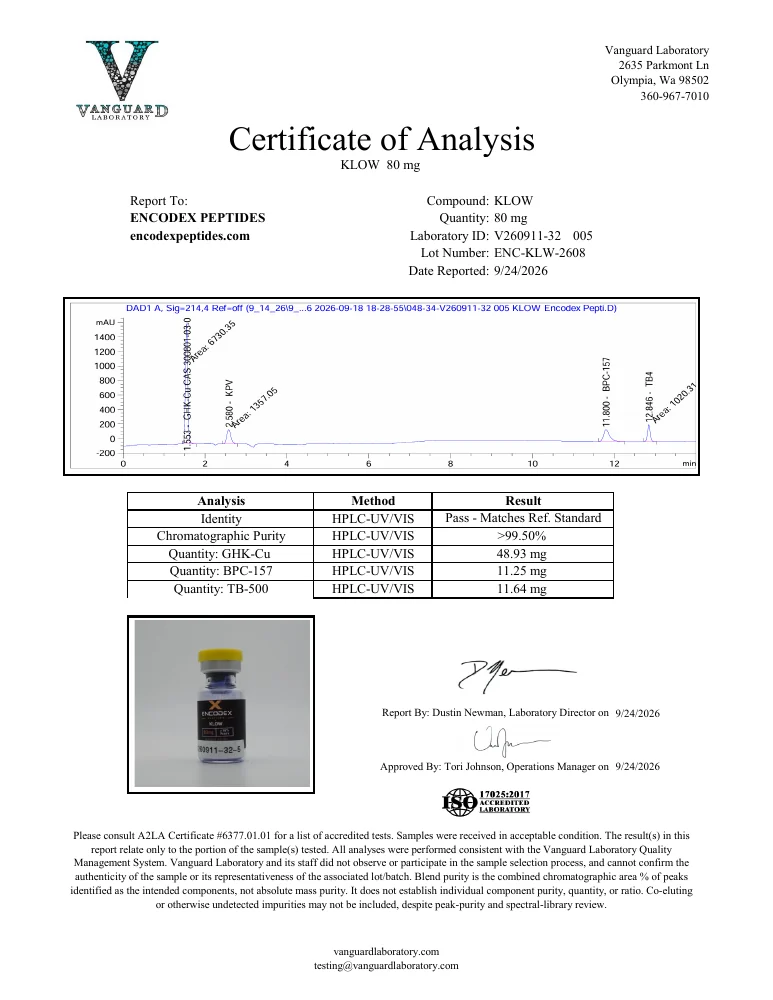 The certificate of analysis
